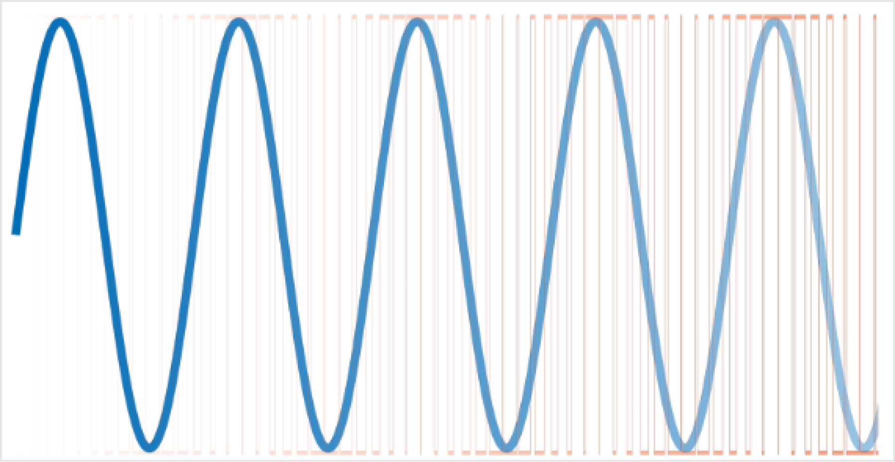 APx500 Audio Measurement Software Interface
